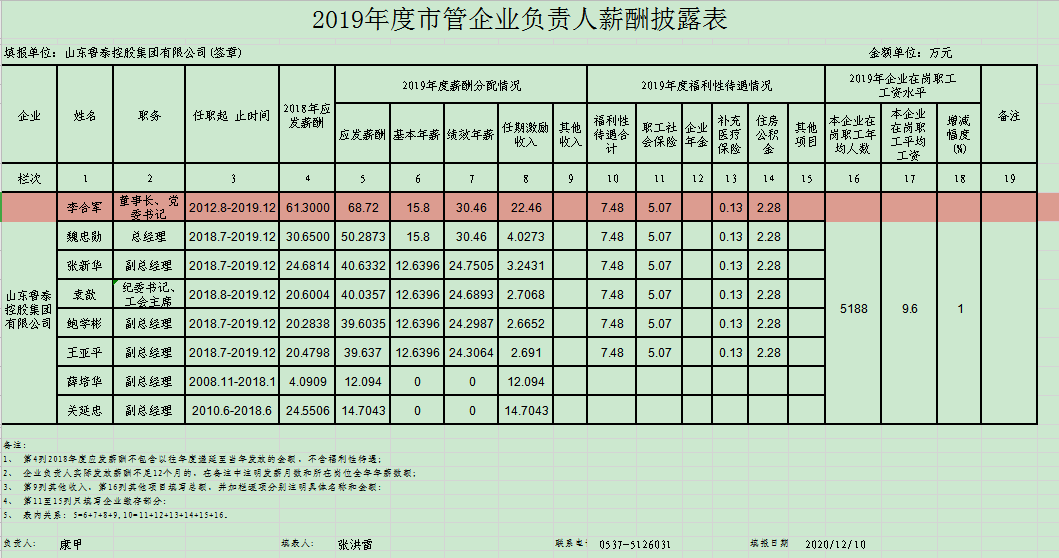 星空官方网站负责人薪酬披露.jpg
